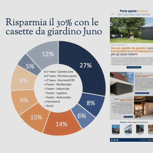 Uno strumento in più, un pensiero in meno.